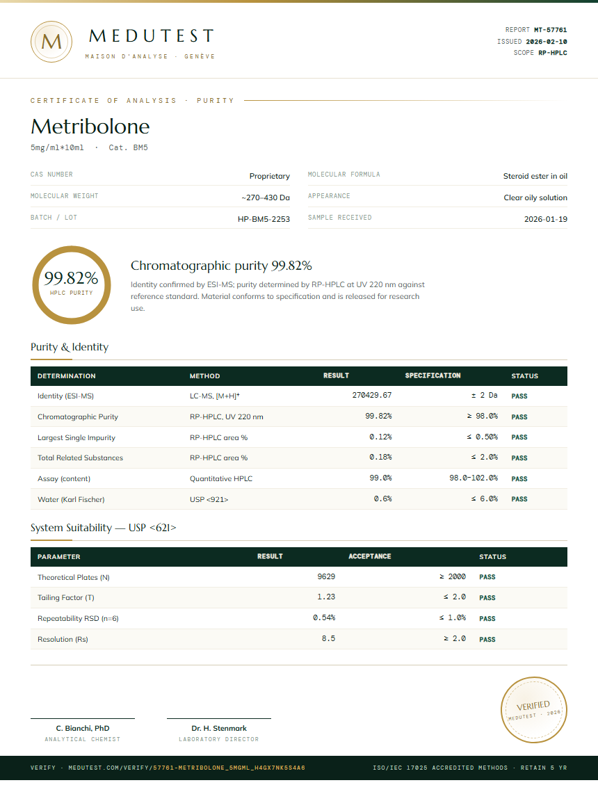 Metribolone Purity Test Report by Medutest
