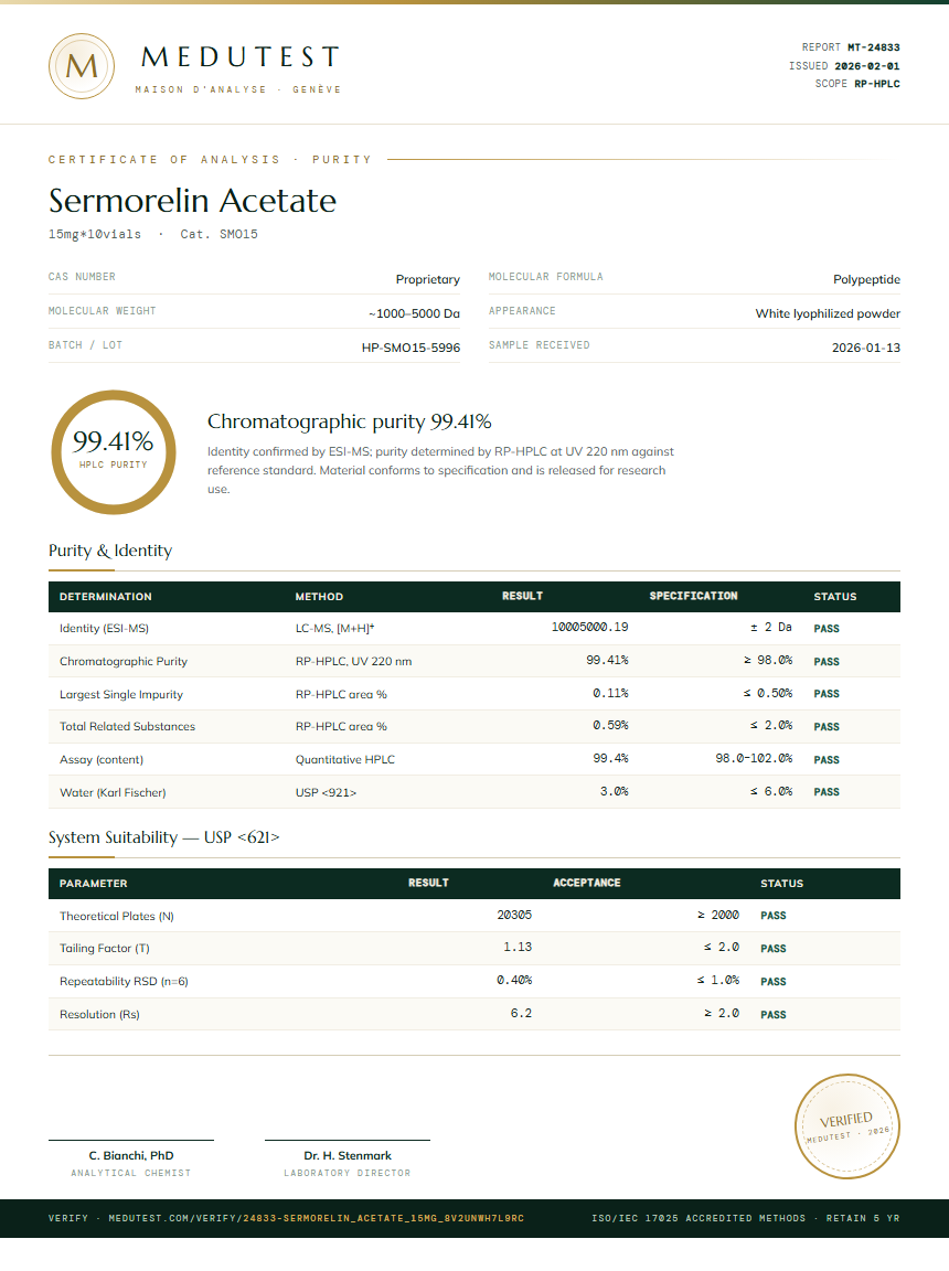 Sermorelin Acetate Purity Test Report by Medutest
