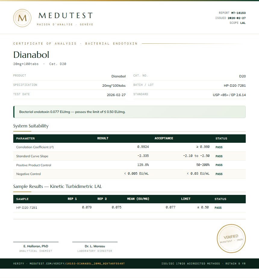 Dianabol Endotoxin report by Medutest
