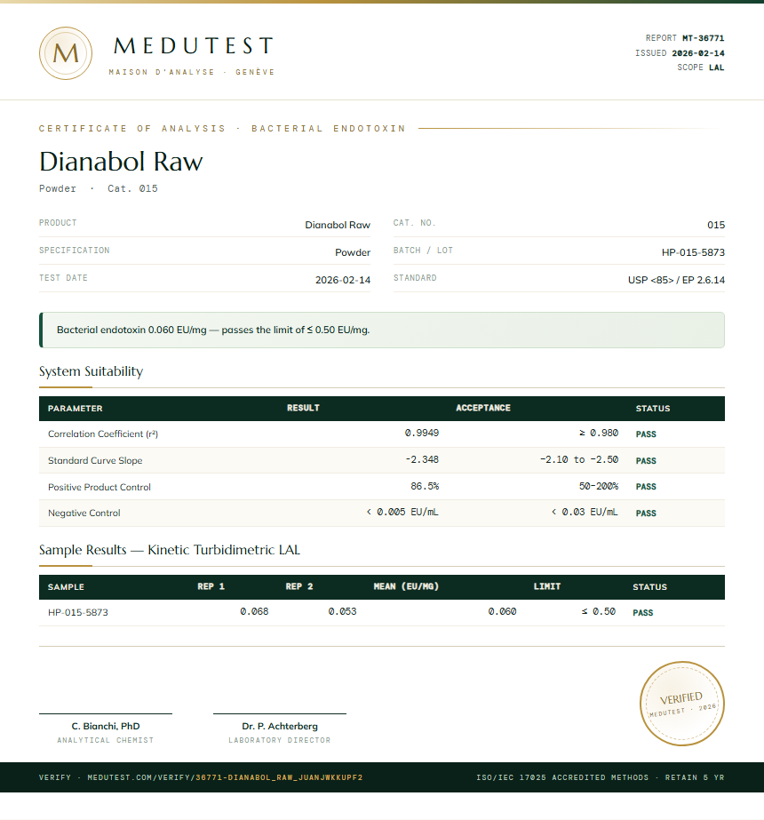 Dianabol Raw Endotoxin report by Medutest