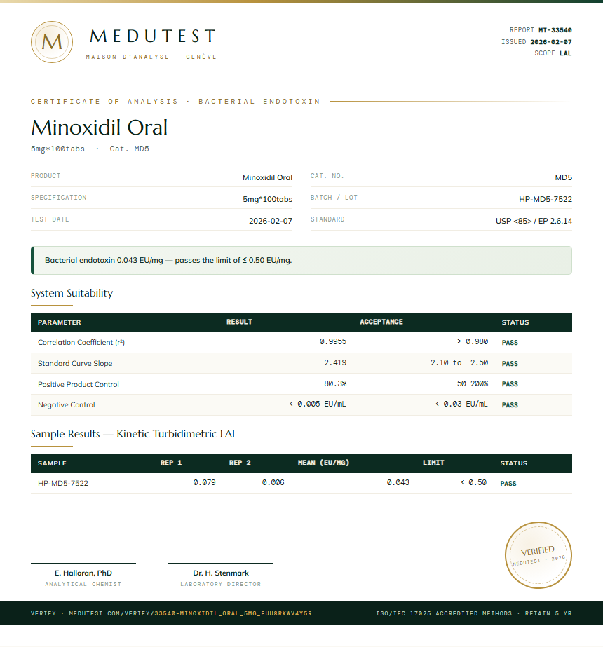 Minoxidil Oral Endotoxin report by Medutest