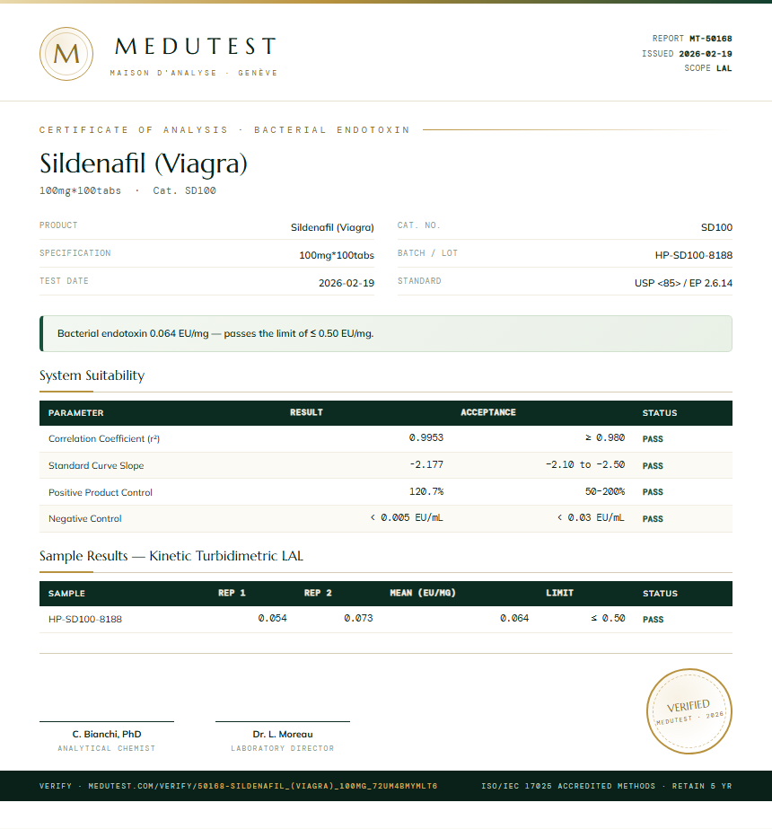 Sildenafil (Viagra) Endotoxin report by Medutest