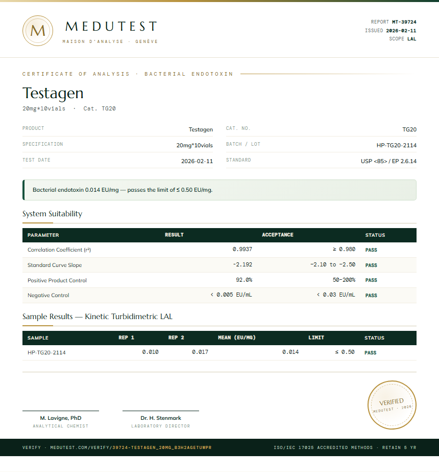 Testagen Endotoxin report by Medutest