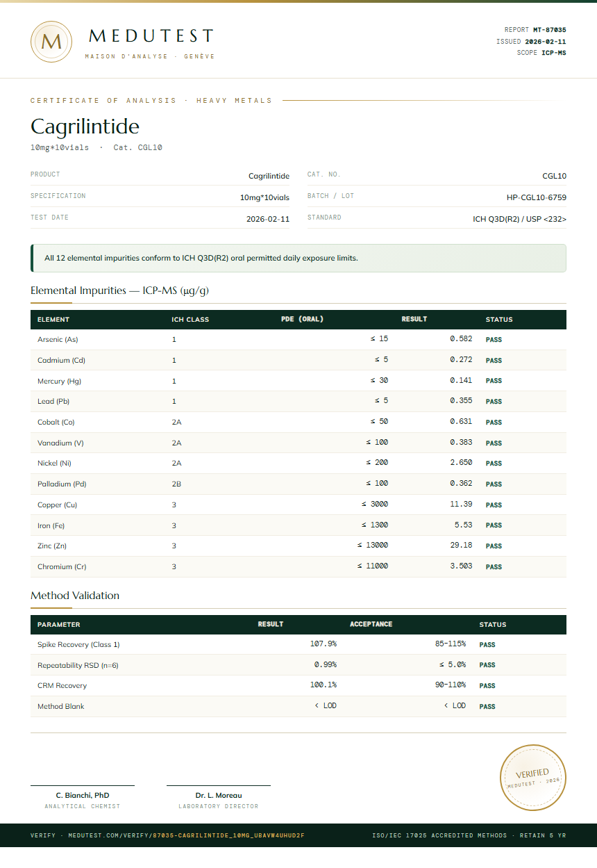 Cagrilintide 5mg + Semaglutide 5mg Blend Heavy Metals report by Medutest
