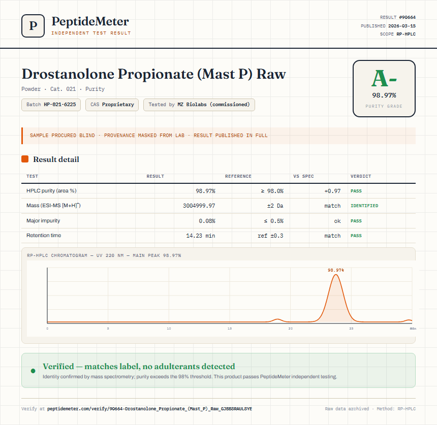 Drostanolone Propionate (Mast P) Raw Purity (HPLC) report by PeptideMeter
