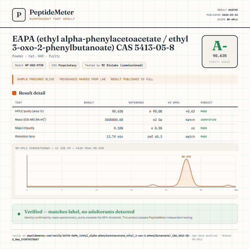 EAPA (ethyl alpha-phenylacetoacetate / ethyl 3-oxo-2-phenylbutanoate) CAS 5413-05-8 Purity (HPLC) report by PeptideMeter