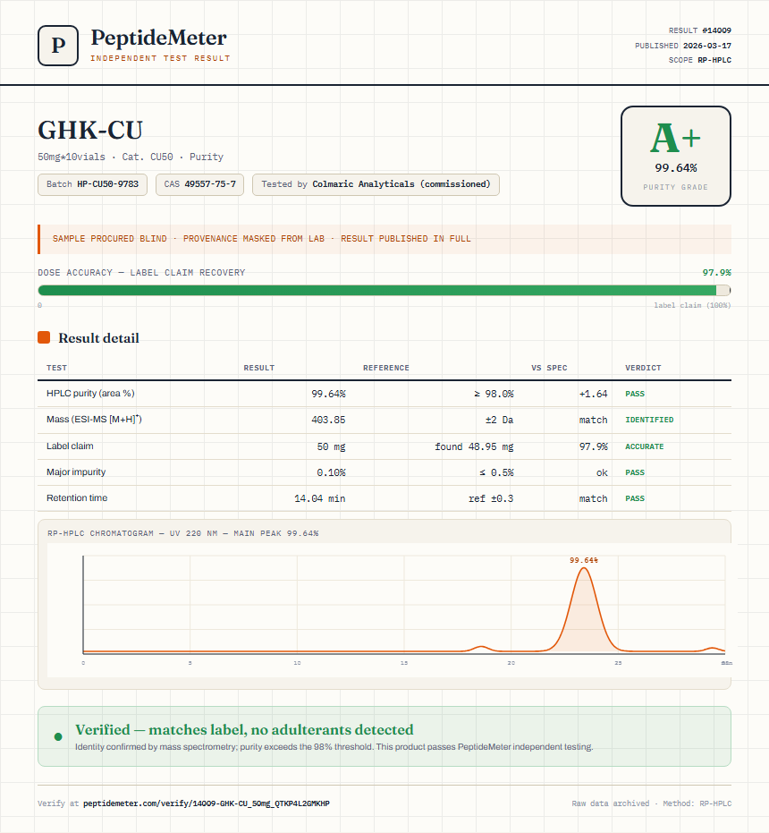 GHK-CU Purity (HPLC) report by PeptideMeter