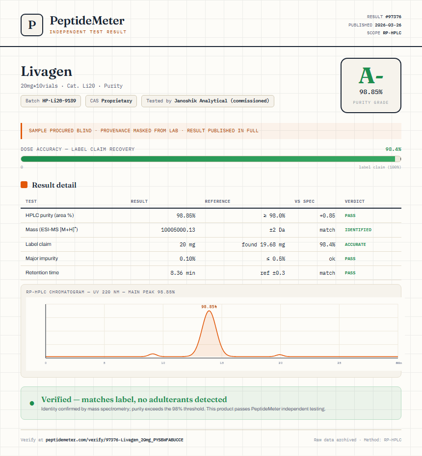 Livagen Purity (HPLC) report by PeptideMeter