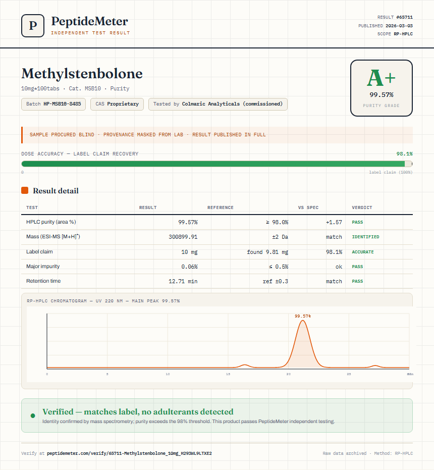 Methylstenbolone Purity (HPLC) report by PeptideMeter