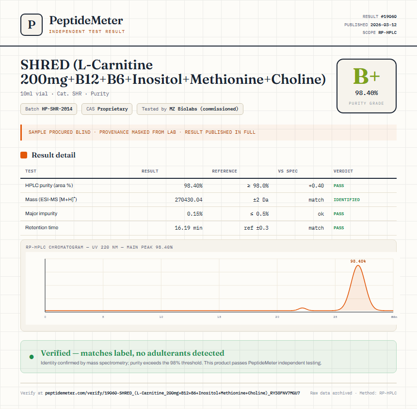 SHRED (L-Carnitine 200mg+B12+B6+Inositol+Methionine+Choline) Purity (HPLC) report by PeptideMeter
