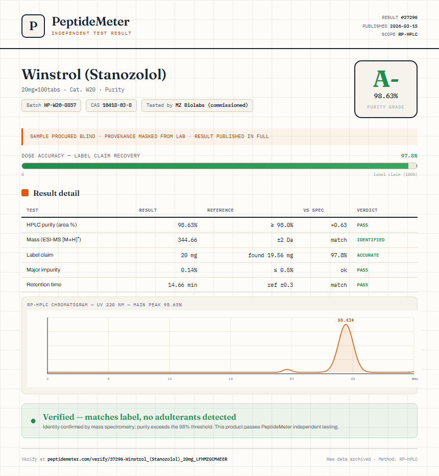 Winstrol (Stanozolol) Purity (HPLC) report by PeptideMeter