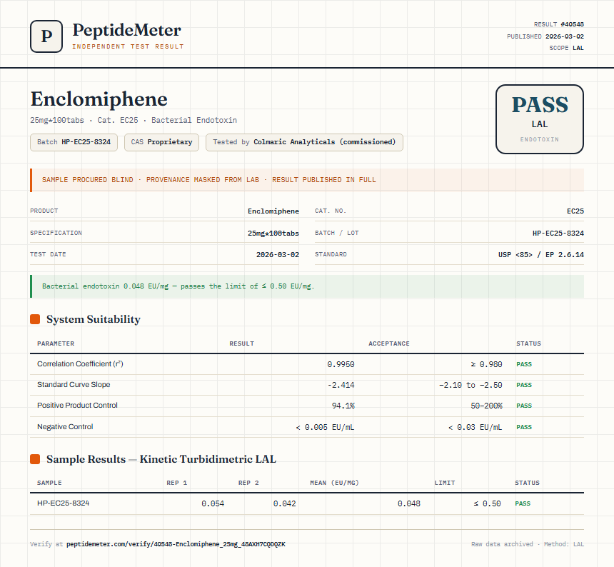 Enclomiphene Endotoxin report by PeptideMeter