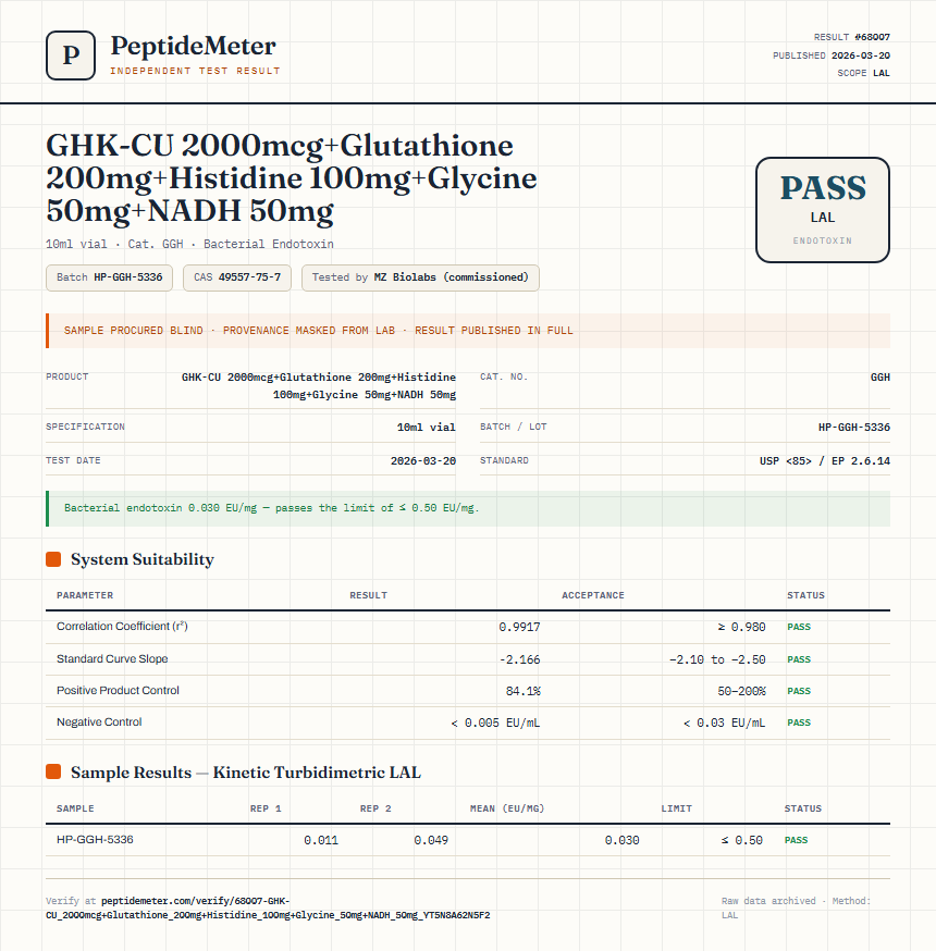GHK-CU 2000mcg+Glutathione 200mg+Histidine 100mg+Glycine 50mg+NADH 50mg Endotoxin report by PeptideMeter