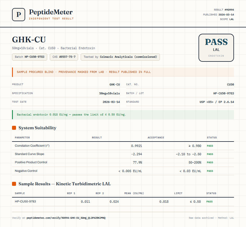 GHK-CU Endotoxin report by PeptideMeter