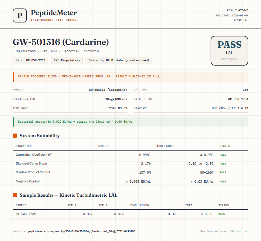 GW-501516 (Cardarine) Endotoxin report by PeptideMeter