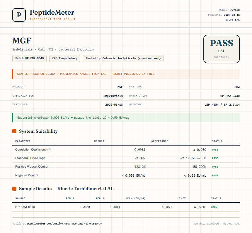 MGF Endotoxin report by PeptideMeter