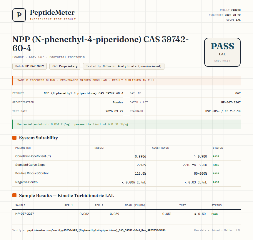 NPP (N-phenethyl-4-piperidone) CAS 39742-60-4 Endotoxin report by PeptideMeter