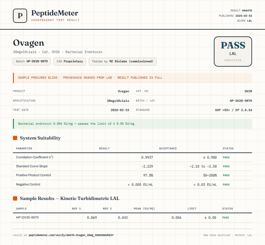 Ovagen Endotoxin report by PeptideMeter