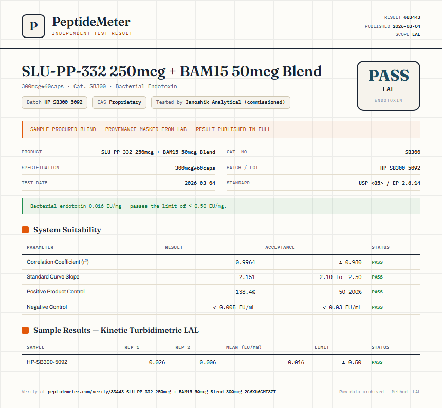 SLU-PP-332 250mcg + BAM15 50mcg Blend Endotoxin report by PeptideMeter