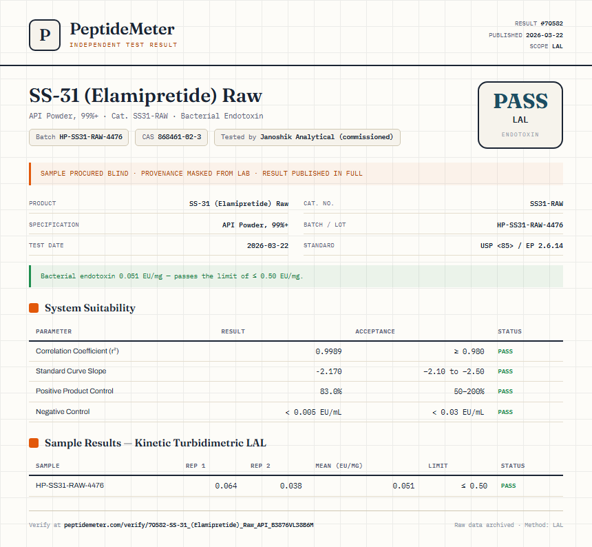 SS-31 (Elamipretide) Raw Endotoxin report by PeptideMeter