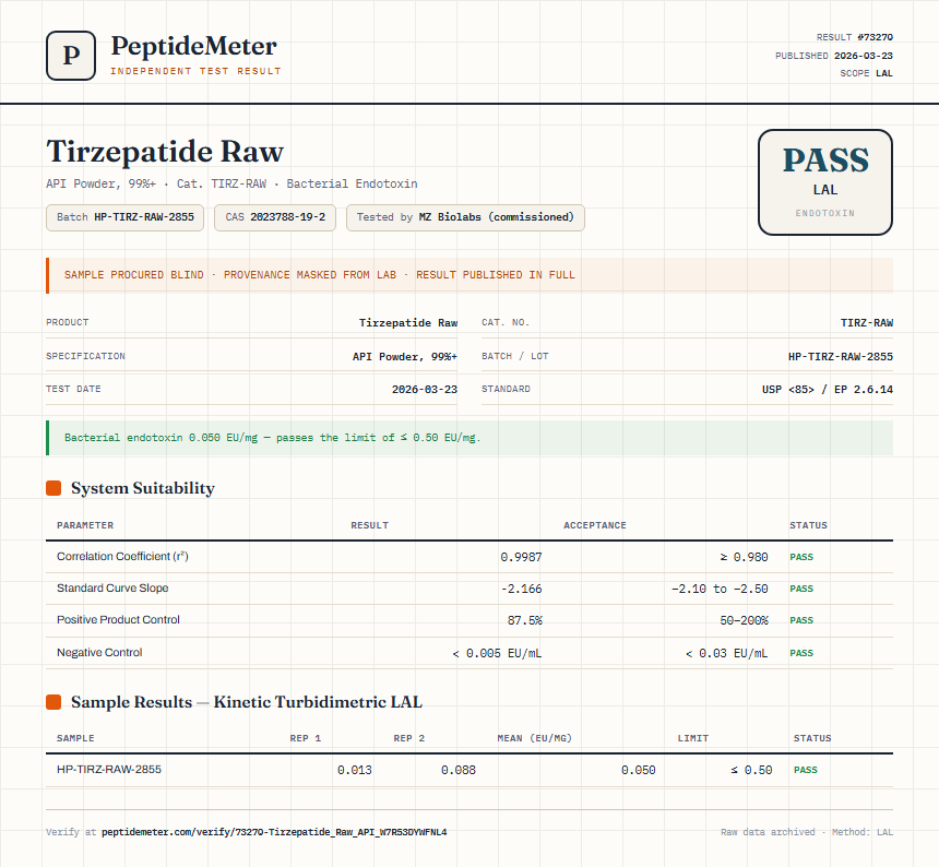 Tirzepatide Raw Endotoxin report by PeptideMeter