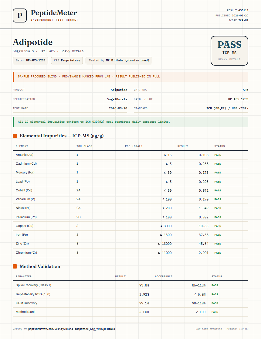 Adipotide Heavy Metals report by PeptideMeter