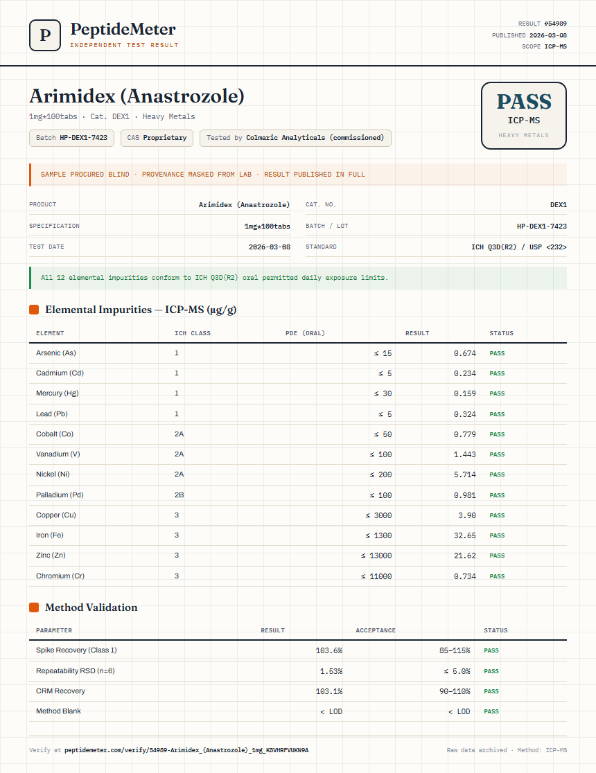 Arimidex (Anastrozole) Heavy Metals report by PeptideMeter