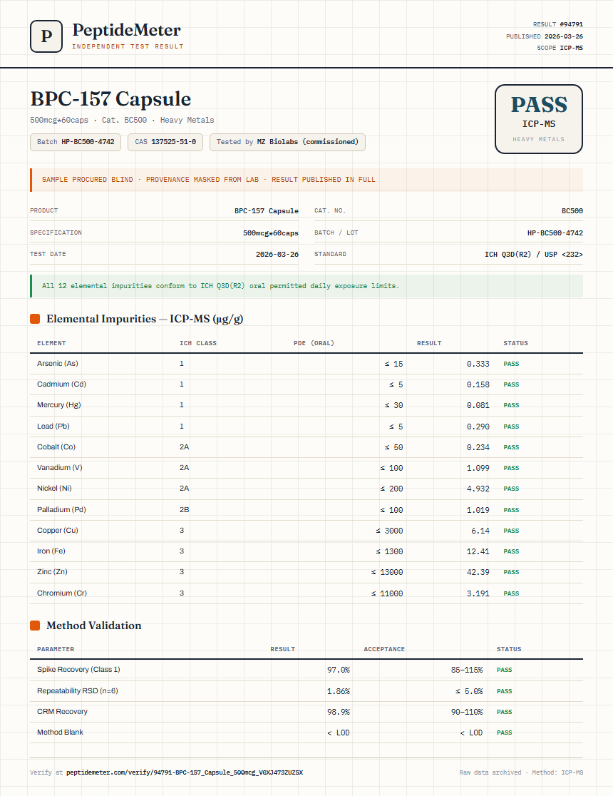 BPC-157 Capsule Heavy Metals report by PeptideMeter