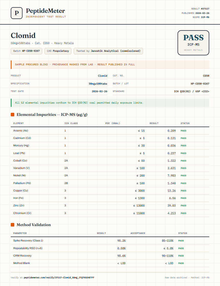 Clomid Heavy Metals report by PeptideMeter