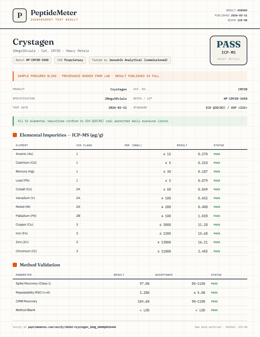 Crystagen Heavy Metals report by PeptideMeter