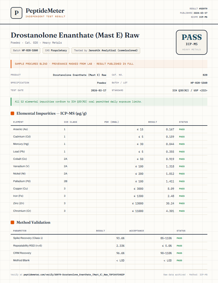Drostanolone Enanthate (Mast E) Raw Heavy Metals report by PeptideMeter