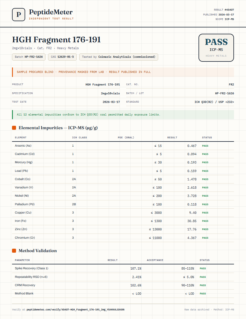 HGH Fragment 176-191 Heavy Metals report by PeptideMeter