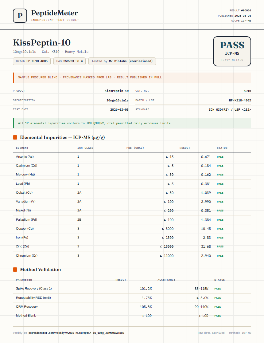 KissPeptin-10 Heavy Metals report by PeptideMeter