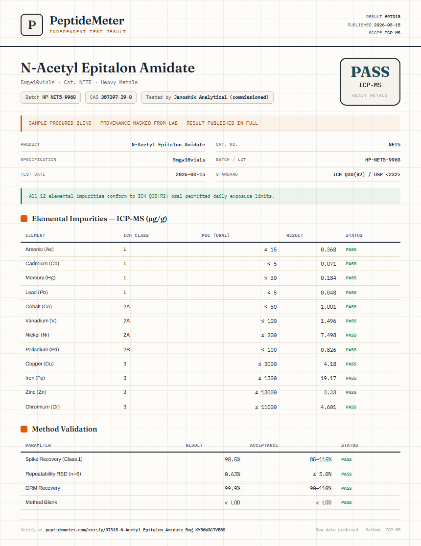 N-Acetyl Epitalon Amidate Heavy Metals report by PeptideMeter