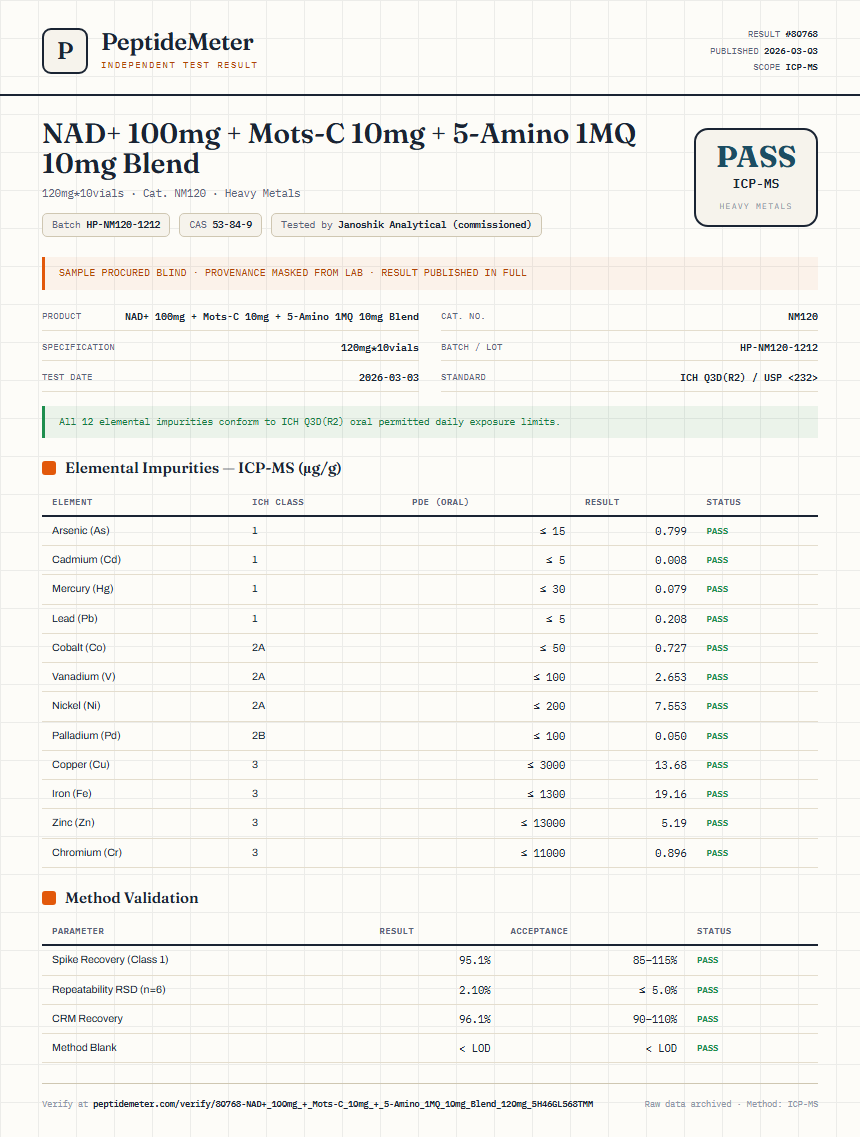 NAD+ 100mg + Mots-C 10mg + 5-Amino 1MQ 10mg Blend Heavy Metals report by PeptideMeter