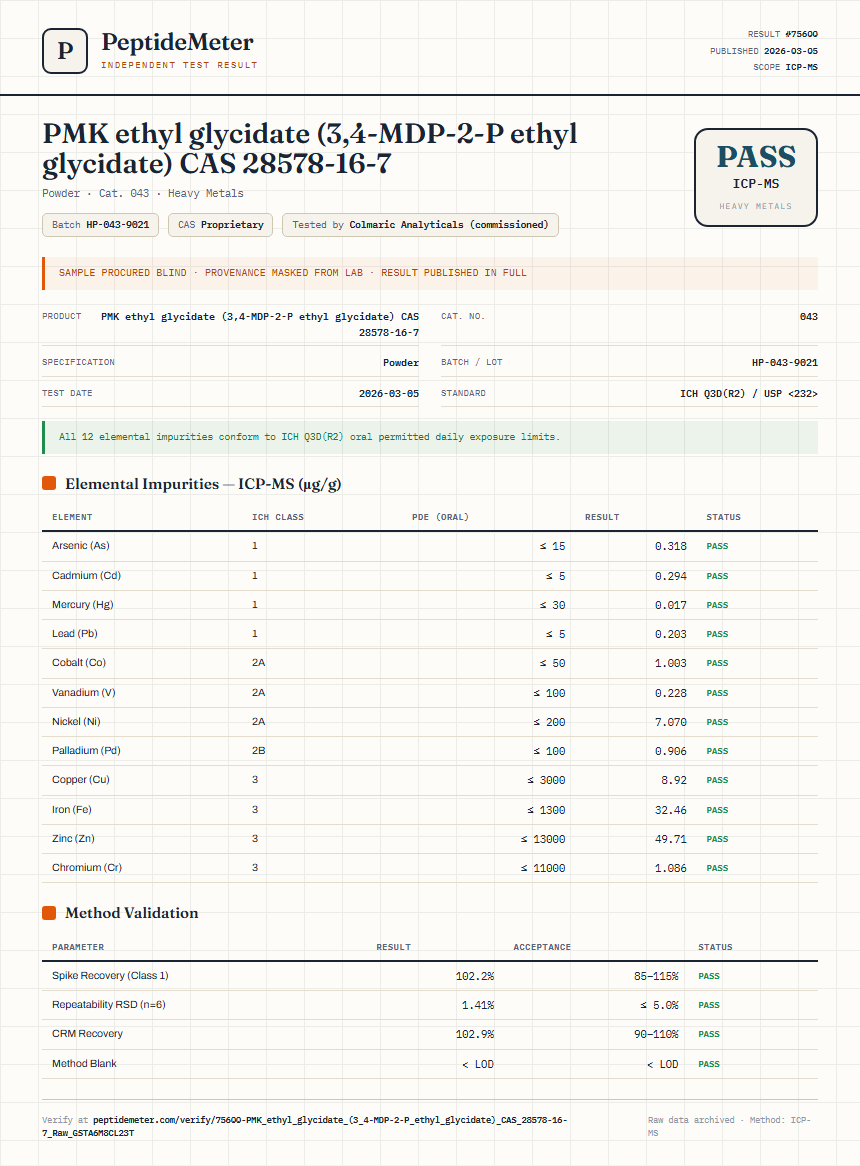 PMK ethyl glycidate (3,4-MDP-2-P ethyl glycidate) CAS 28578-16-7 Heavy Metals report by PeptideMeter