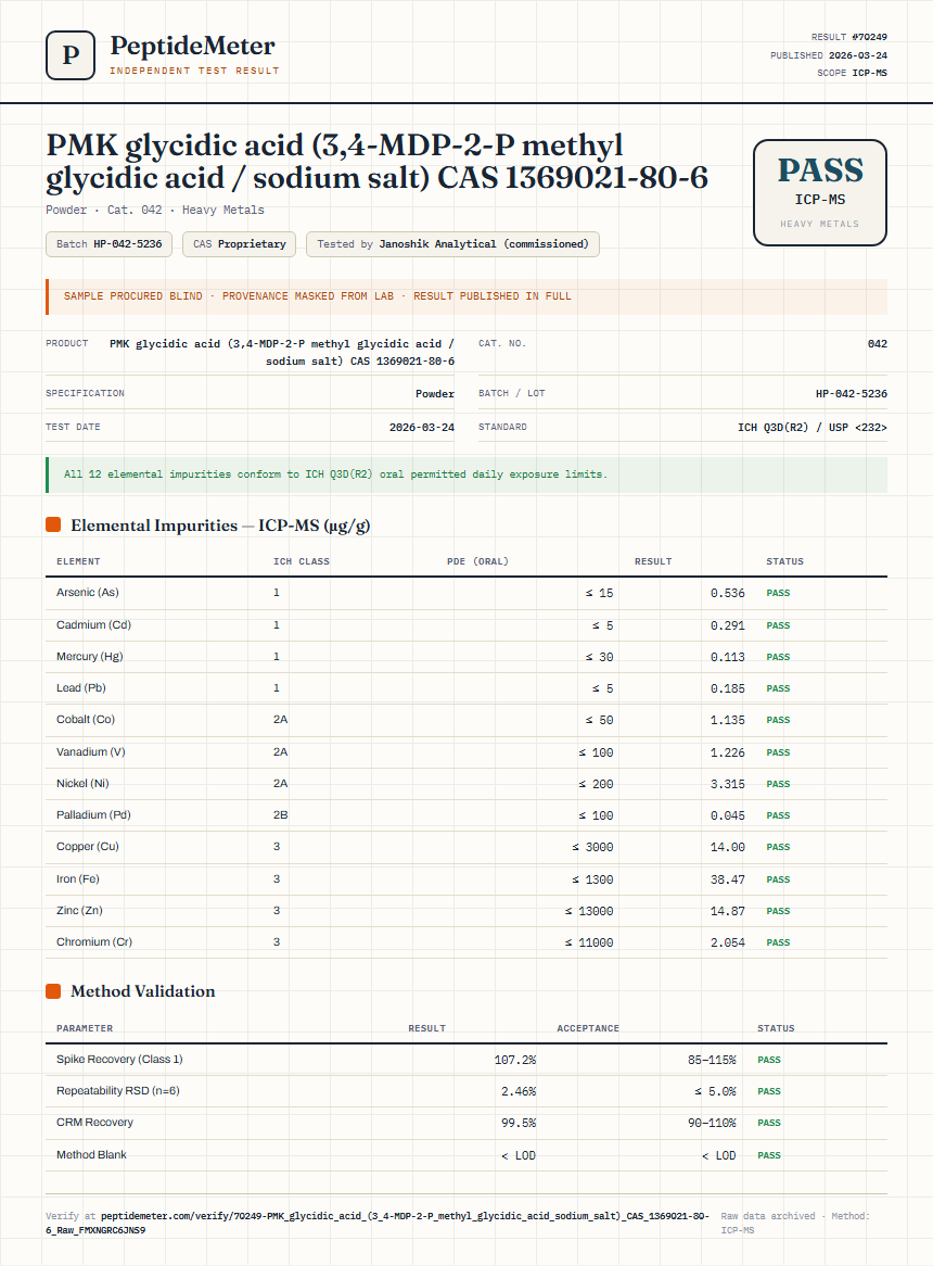PMK glycidic acid (3,4-MDP-2-P methyl glycidic acid / sodium salt) CAS 1369021-80-6 Heavy Metals report by PeptideMeter