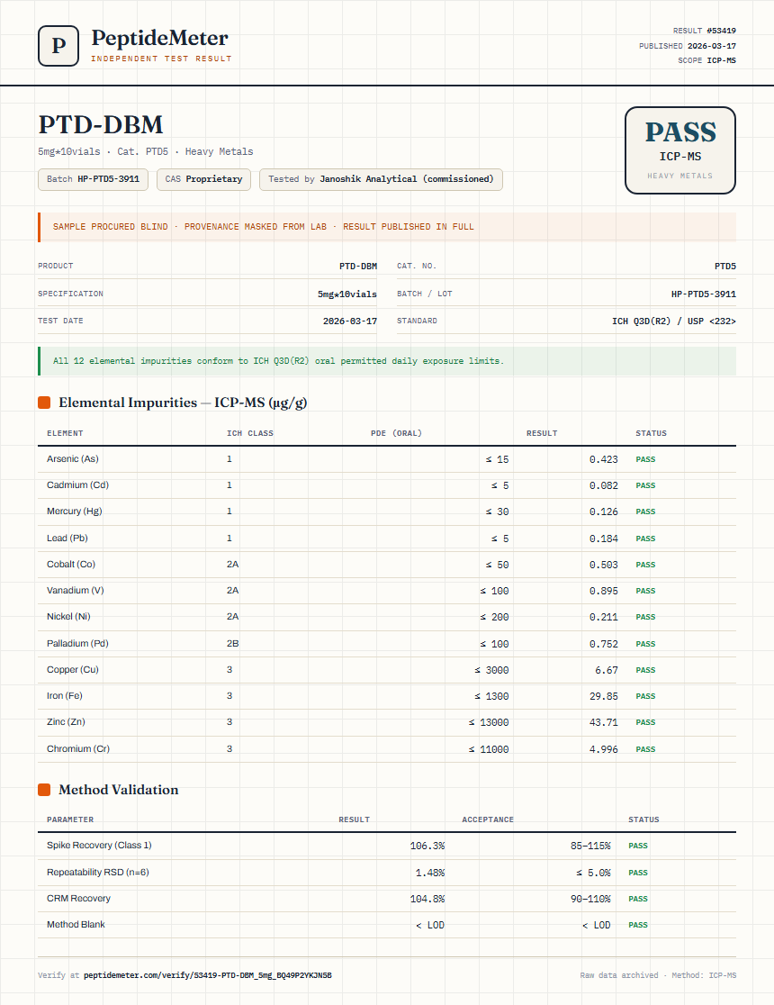PTD-DBM Heavy Metals report by PeptideMeter