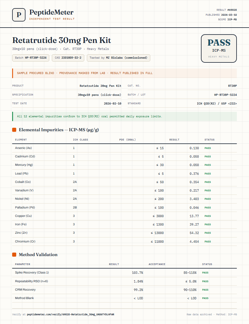 Retatrutide Heavy Metals report by PeptideMeter