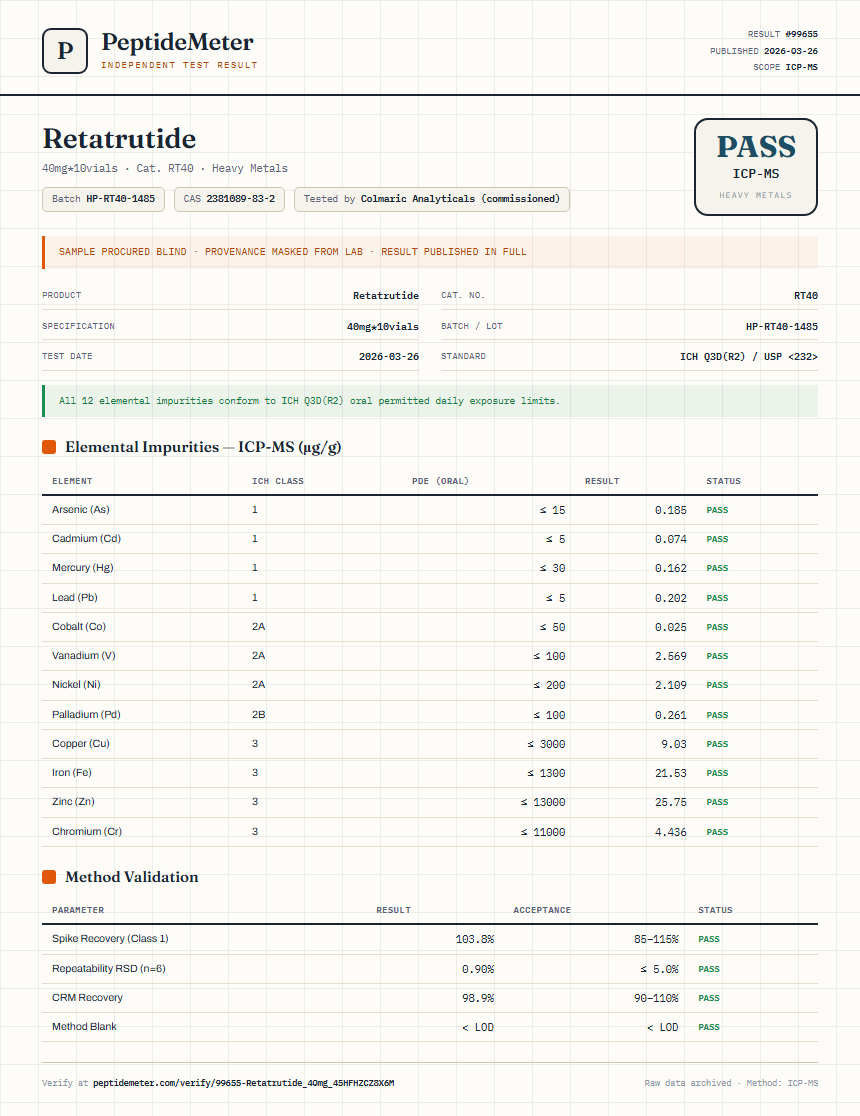 Retatrutide Heavy Metals report by PeptideMeter