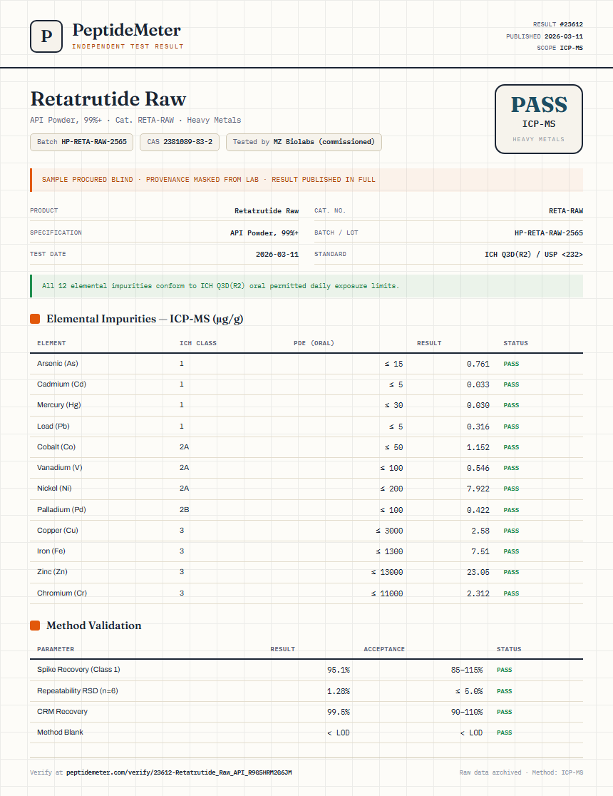 Retatrutide Raw Heavy Metals report by PeptideMeter