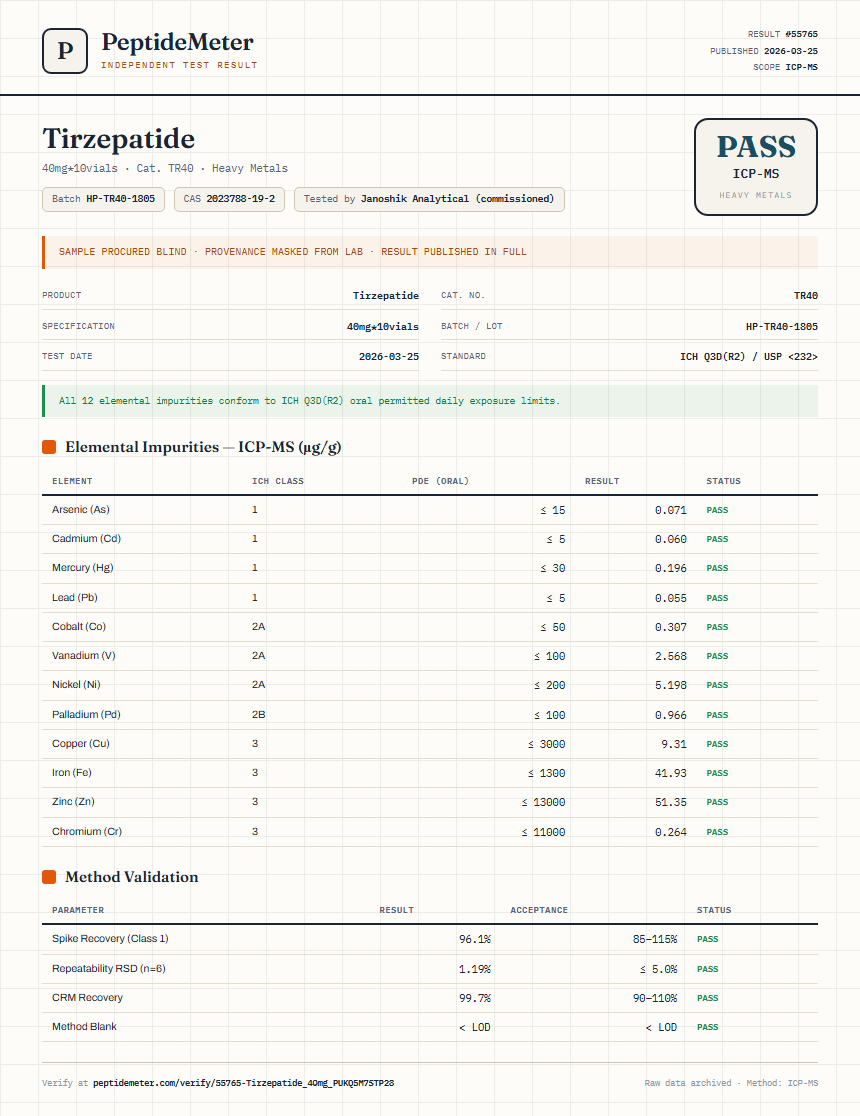 Tirzepatide Heavy Metals report by PeptideMeter