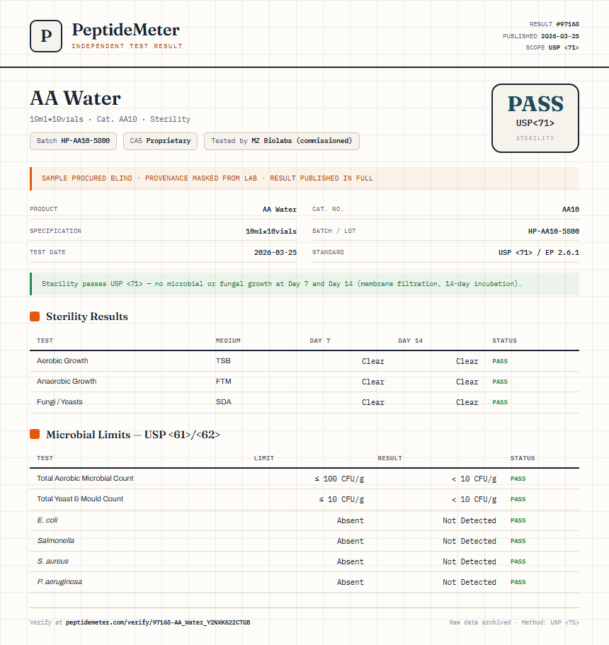 AA Water Sterility report by PeptideMeter