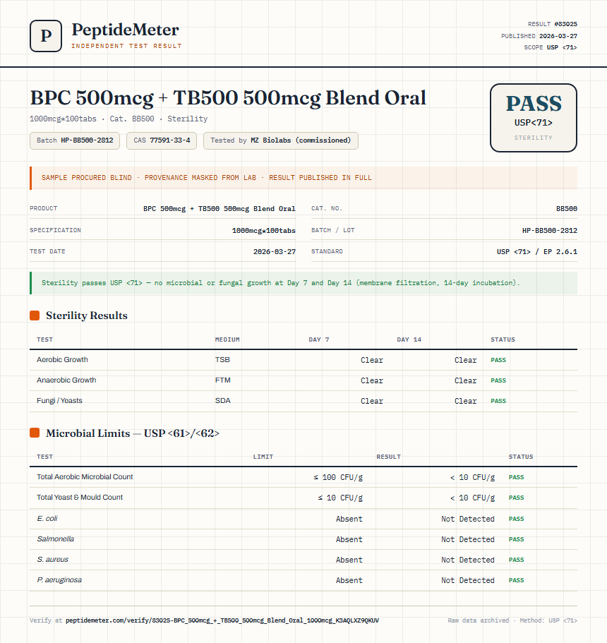 BPC 500mcg + TB500 500mcg Blend Oral Sterility report by PeptideMeter