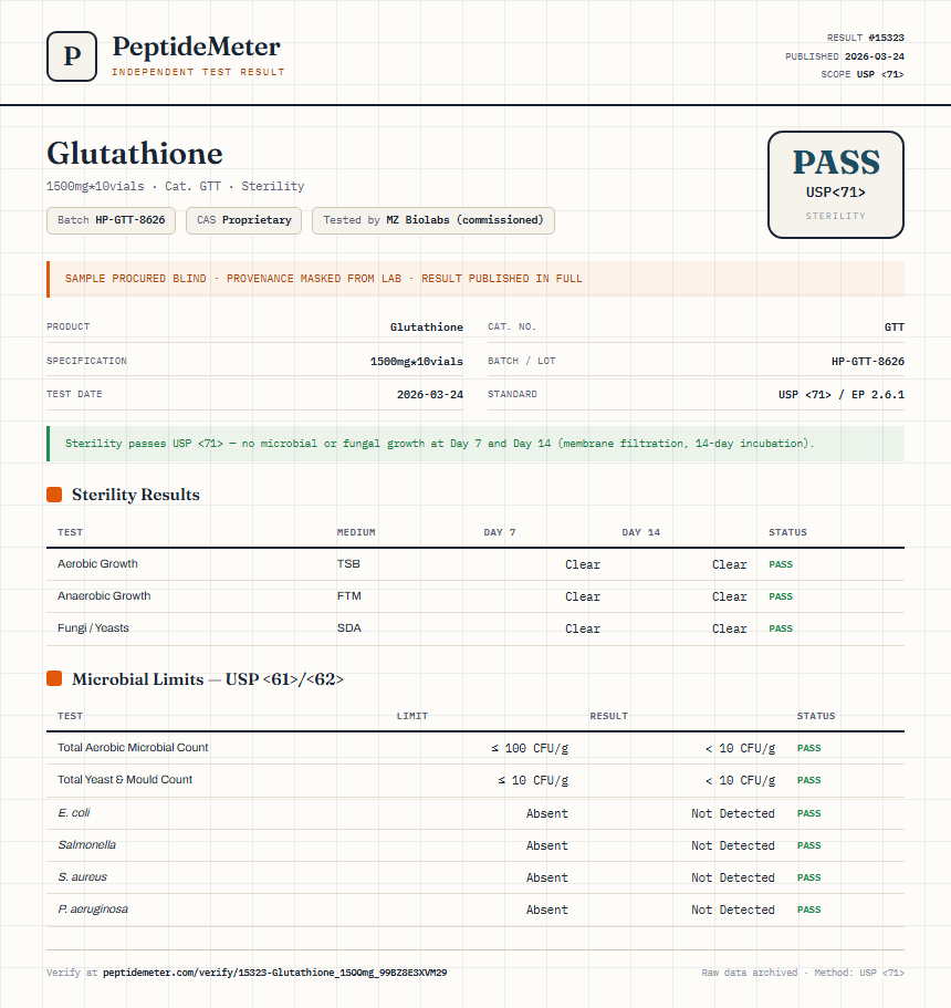 Glutathione Sterility report by PeptideMeter