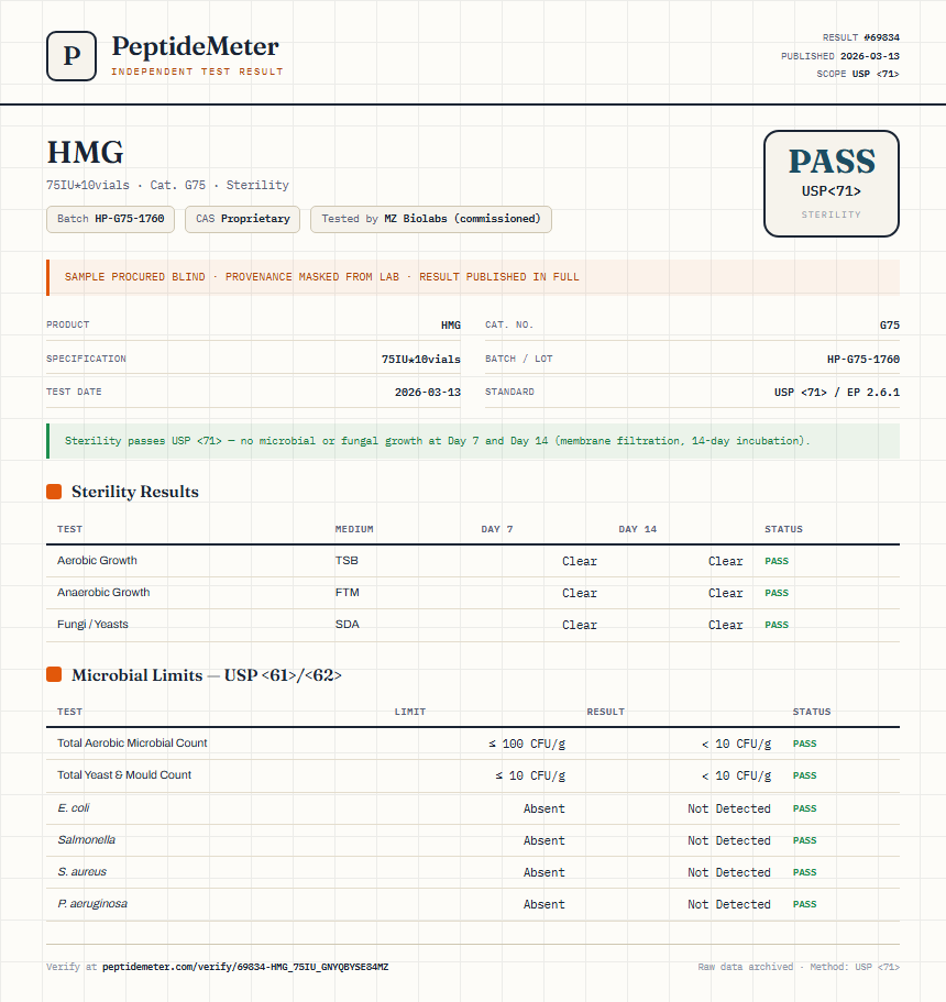 HMG Sterility report by PeptideMeter