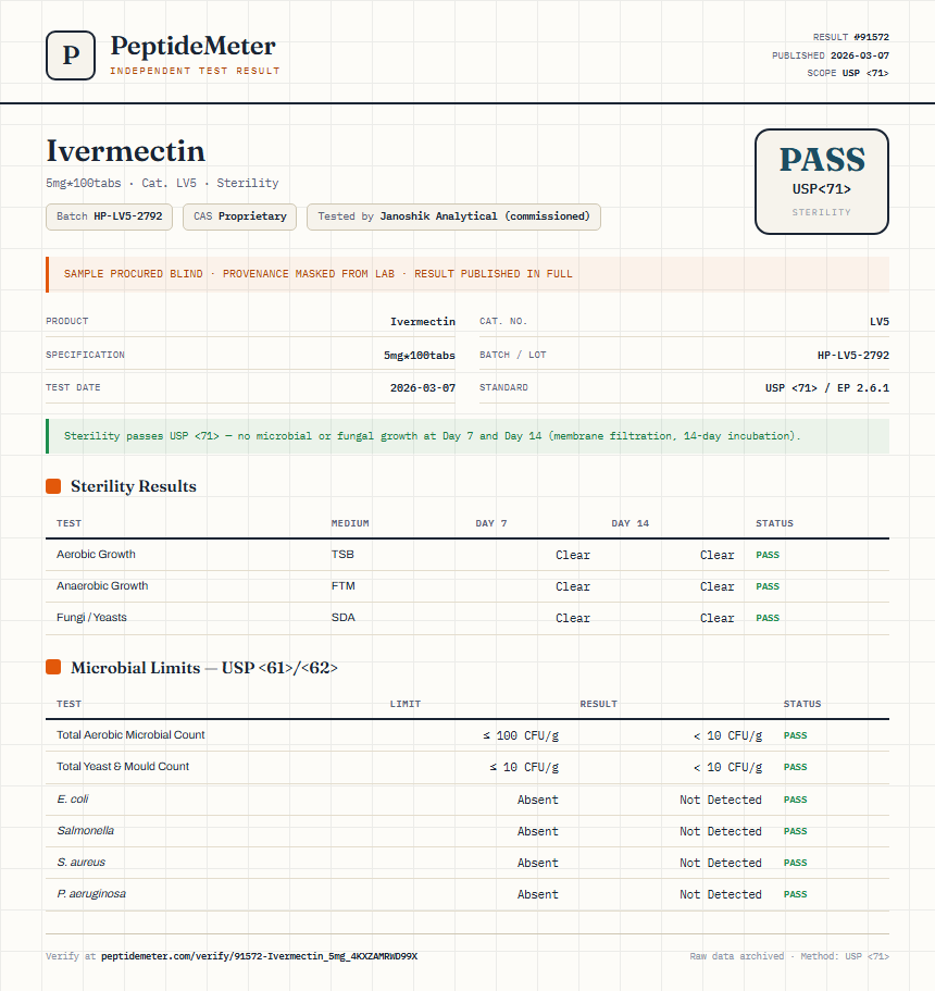 Ivermectin Sterility report by PeptideMeter
