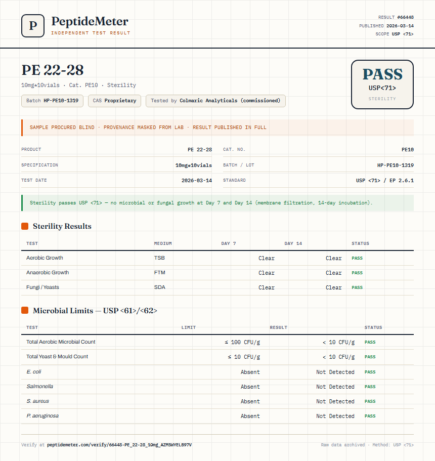 PE 22-28 Sterility report by PeptideMeter