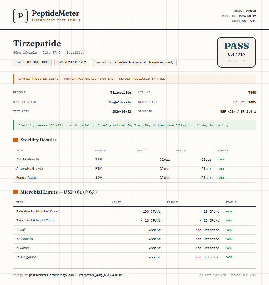 Tirzepatide Sterility report by PeptideMeter