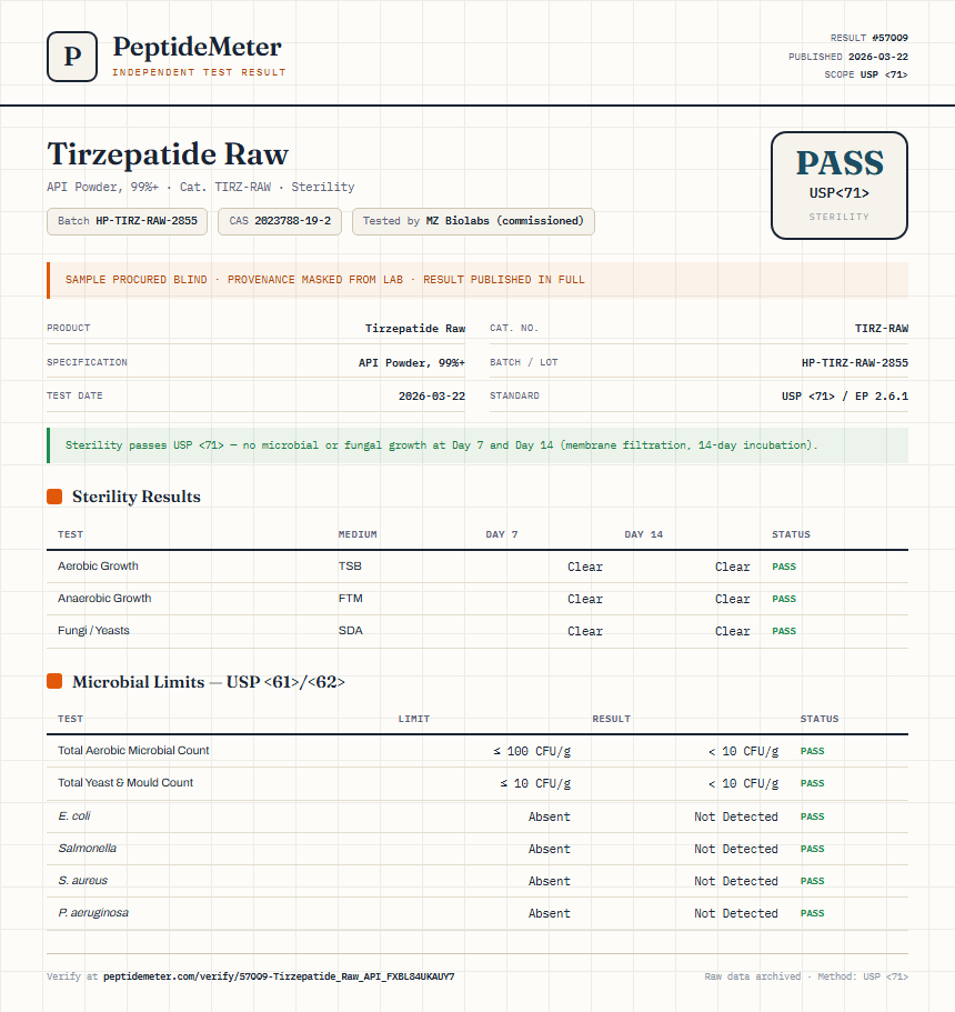 Tirzepatide Raw Sterility report by PeptideMeter